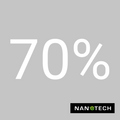 Nanotech Ceramic Elite