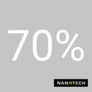 Nanotech Ceramic Elite