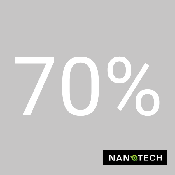 Nanotech Ceramic Elite