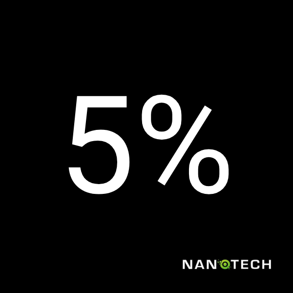 Nanotech Ceramic Elite